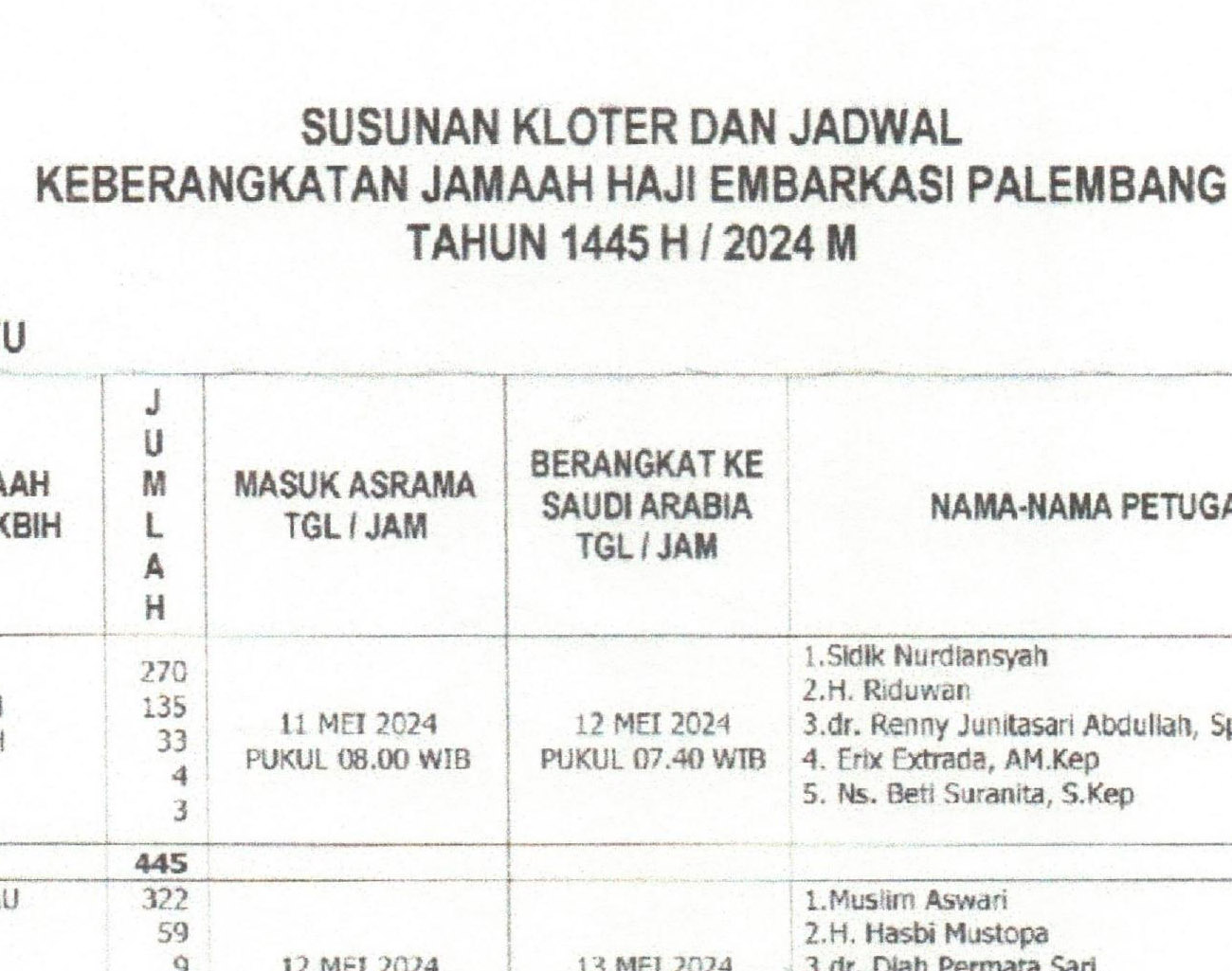 Lengkap! Inilah Susunan Kloter dan Jadwal Keberangkatan Haji Embarkasi Palembang Tahun 1445 Hijriah/2024