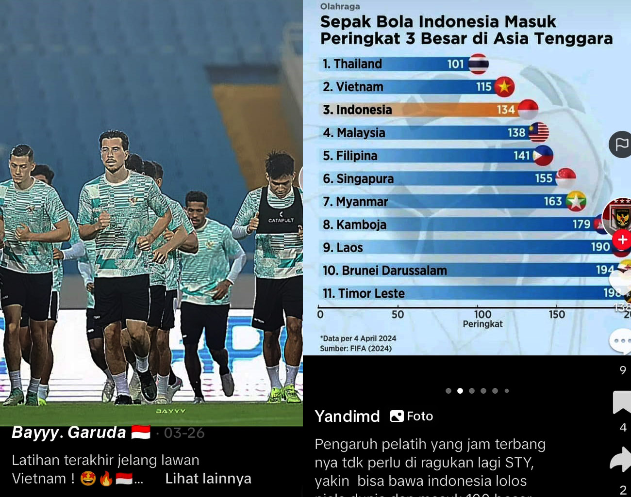 Indonesia Geser Malaysia, Inilah Peringkat Sepak Bola Indonesia di Asia Tenggara Berdasarkan Data FIFA 2024