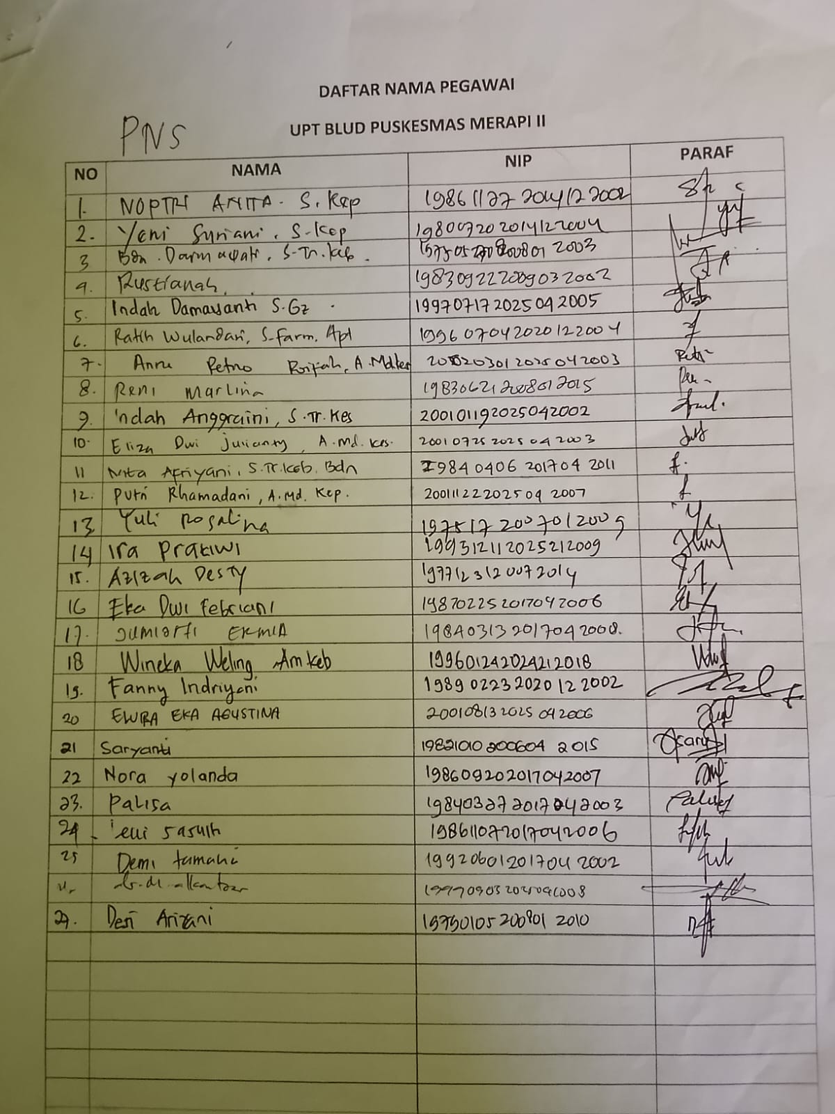 Waduh! ASN Puskesmas Merapi II Nyatakan Mosi Tak Percaya Desak Pemkab Lahat Evaluasi Kepala Puskes