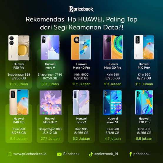 Melihat Gadget Vivo Rajai Pasar HP Murah 2026, Huawei Tembus 5 Besar!