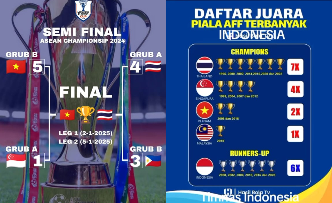 Keunggulan Thailand vs Vietnam, Juara Piala AFF Negeri Gajah Putih 7 Kali Vietnam 2 Kali, Final Piala AFF 2024