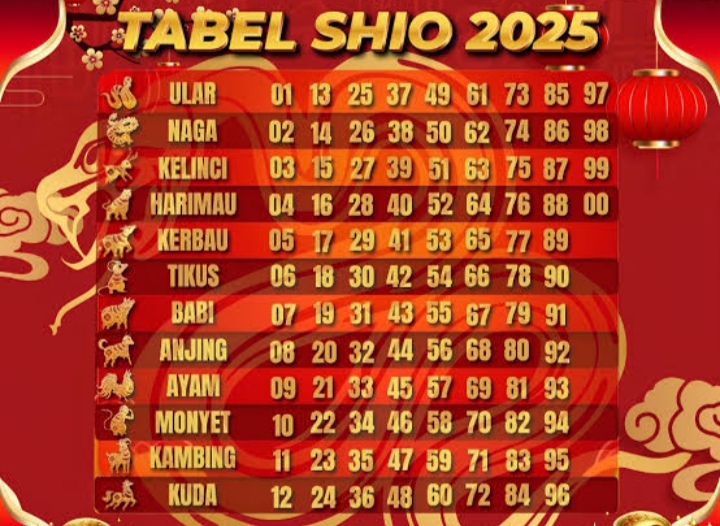 Ramalan Shio Hoki untuk Rabu, 9 April 2025: Keberuntungan dan Tantangan di Setiap Langkah