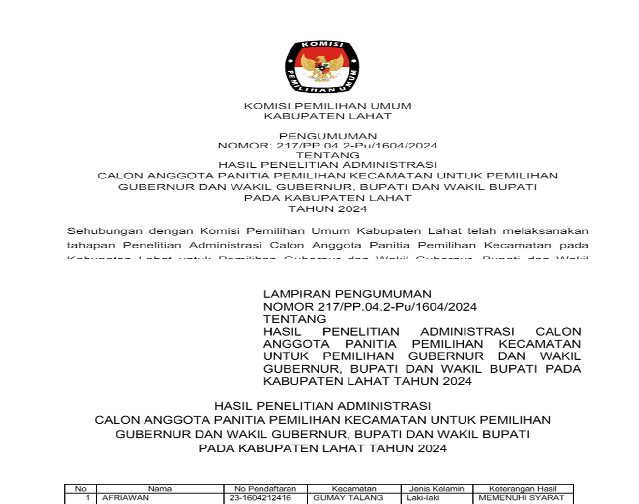 KPU Lahat Umumkan Hasil Penelitian Administrasi Calon PPK Pilkada Lahat 2024, Ini Nama-namanya