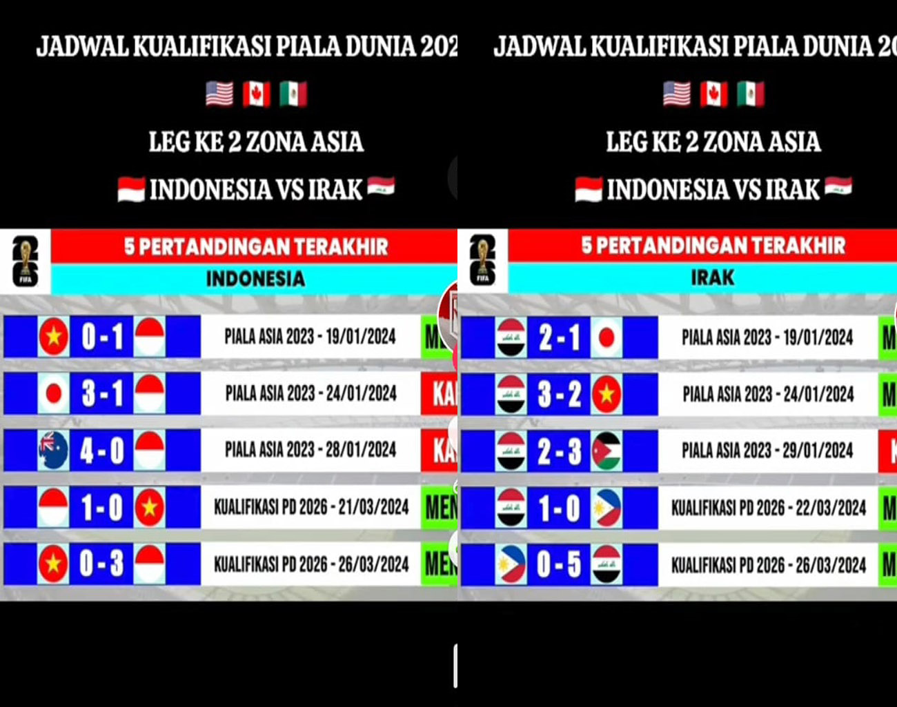 5 Pertandingan Terakhir Kualifikasi Piala Dunia 2026 Zona Asia, Irak 1 Kali Kalah, Indonesia 3 Kali Menang