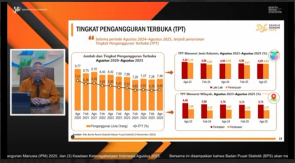 BPS: Proporsi Pekerja Formal Meningkat, Tingkat Pengangguran Terbuka Turun