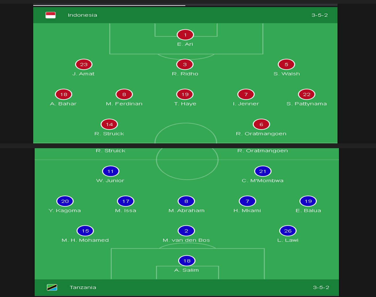 Inilah Skuad Sepak Bola Pemain Timnas Indonesia vs Tanzania, Adu Strategi Hemed Suleiman dan Shin Tae Young