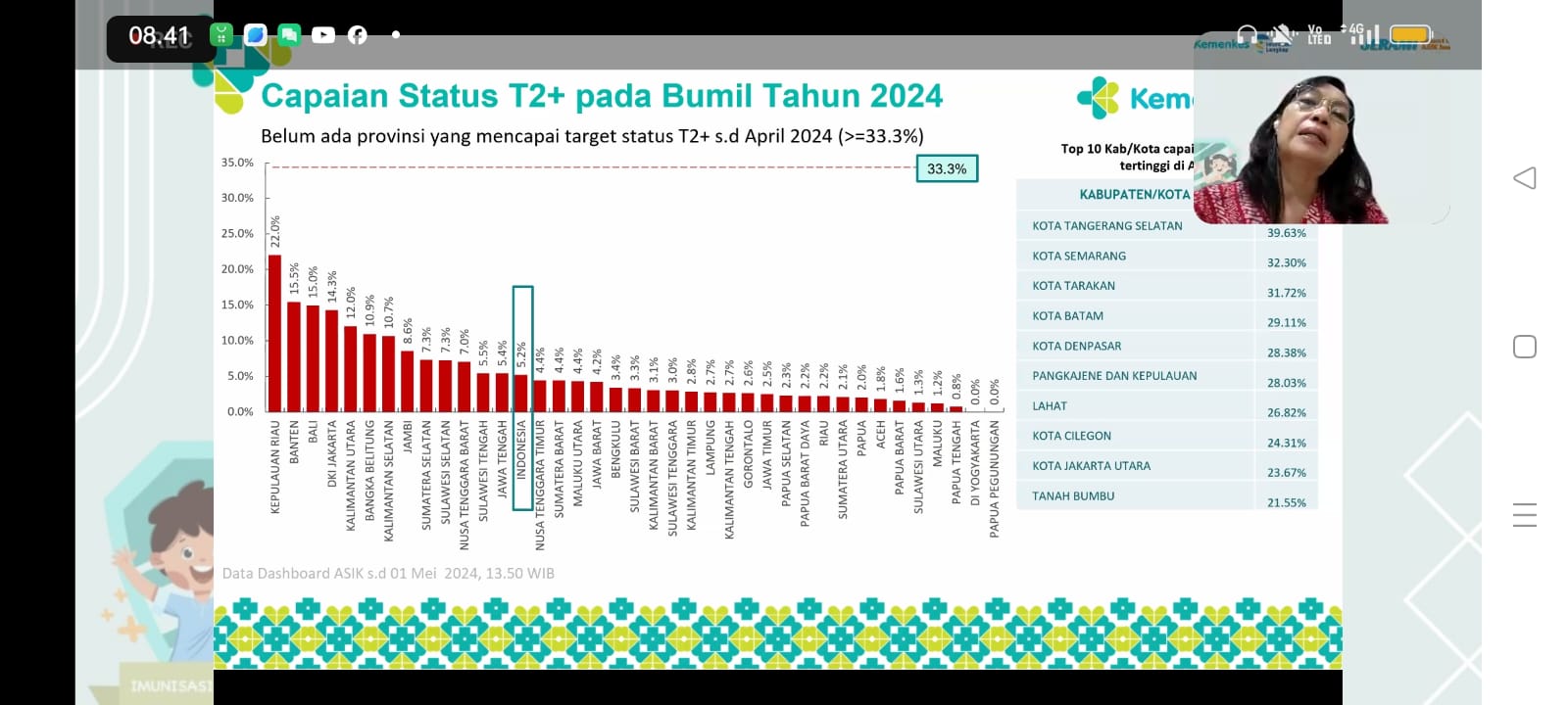 Alhamdulilah, ini Capaian Terbaru Kabupaten Lahat dari Sektor Kesehatan