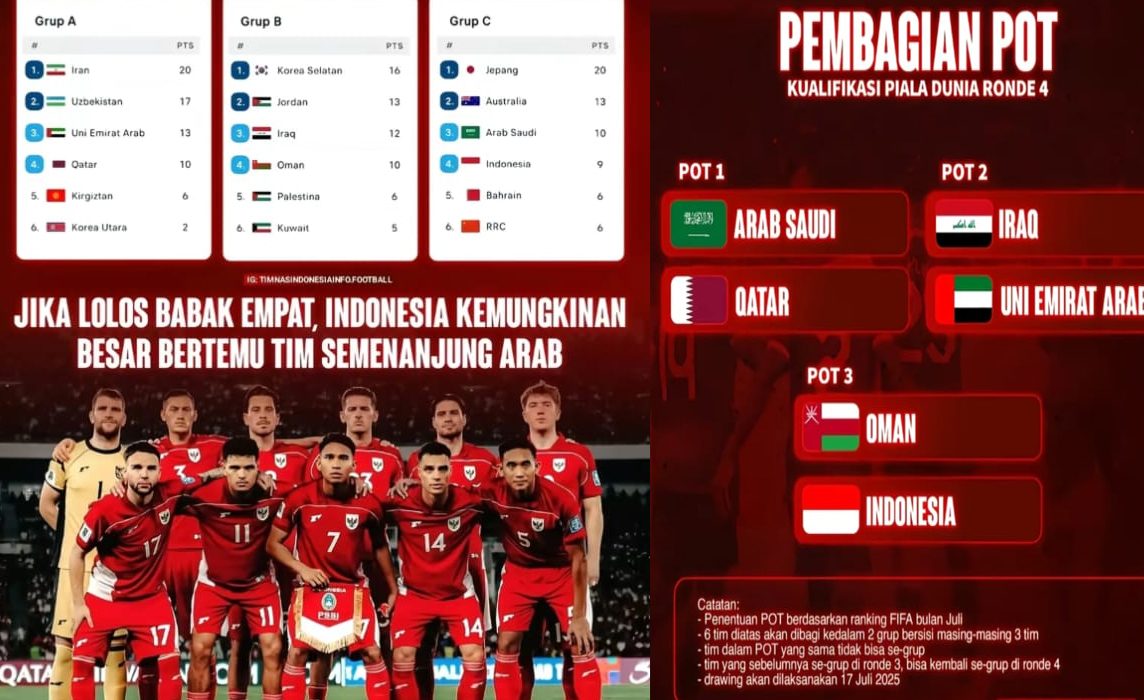 Peluang Indonesia Lolos, Arab Saudi Banyak Uang, Irak Tidak Rela Drawing Ronde 4, Kualifikasi Piala Dunia 2026