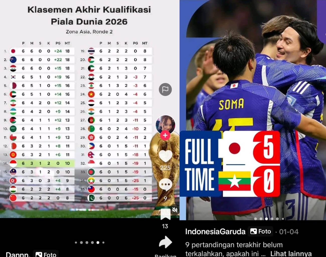 Jepang Pimpin Klasemen Juara Grup Ronde 2, Kualifikasi Piala Dunia 2026, Zona Asia, Indonesia Peringkat 14