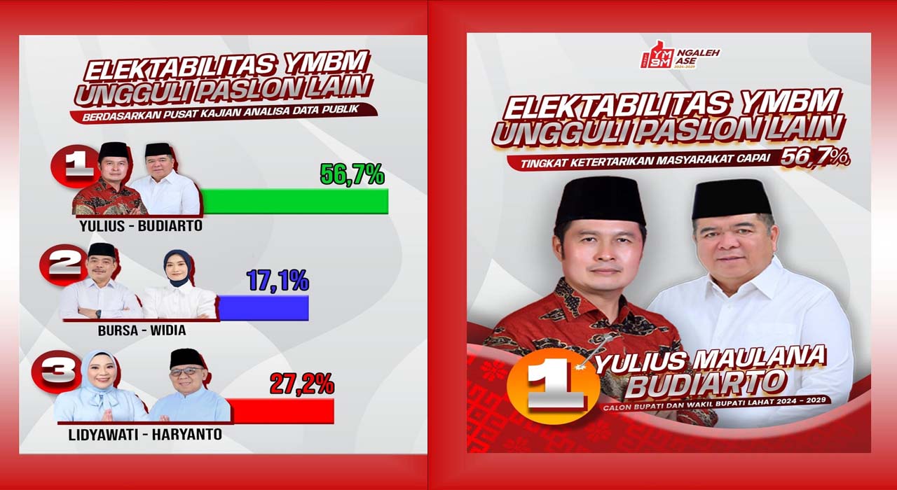 Hasil Survei Terbaru, Paslon Nomor 1 Yulius Maulana-Budiarto Marsul Unggul 56,7%