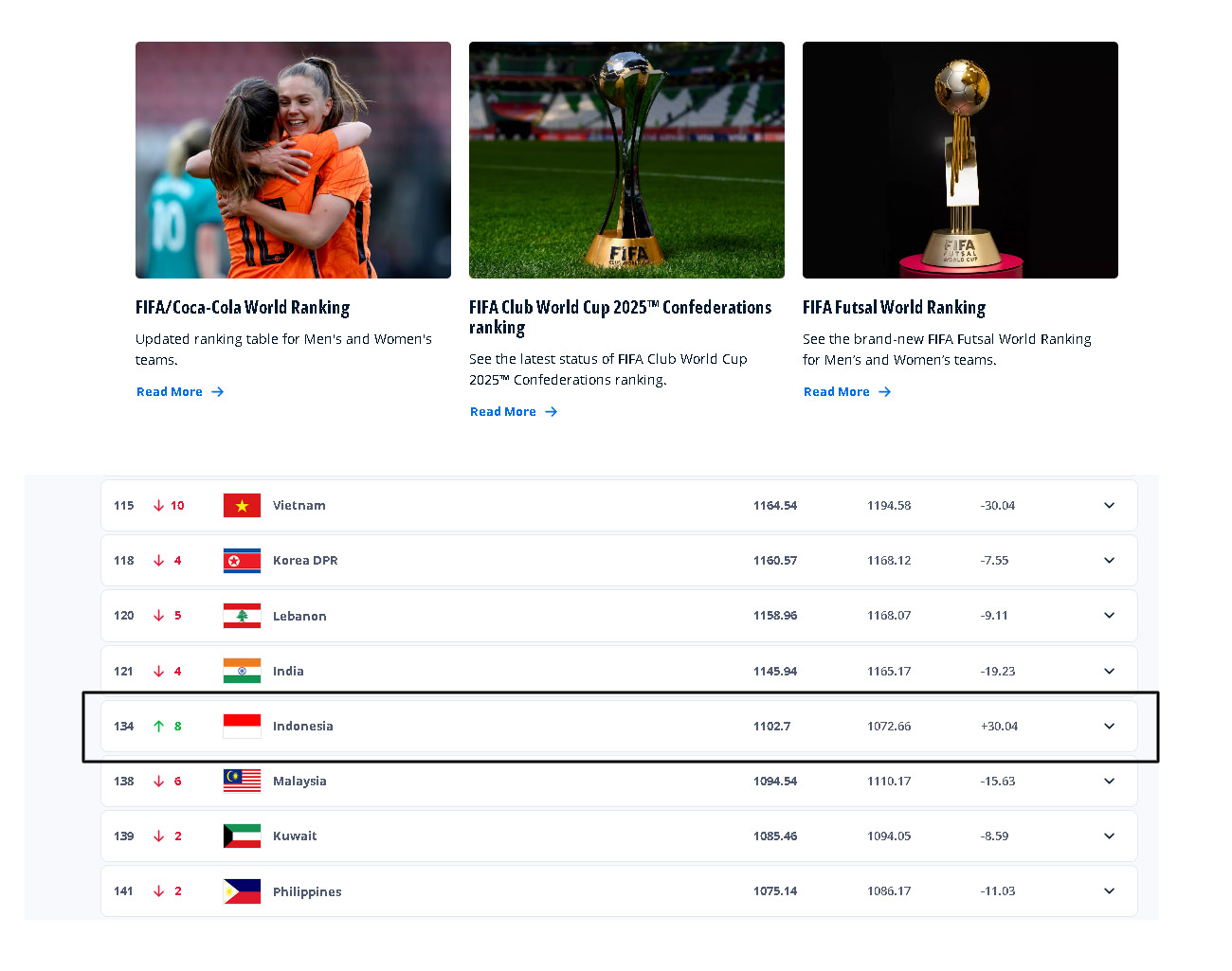 Update Rangking FIFA Terbaru Anggota AFC Asia, Indonesia Naik, Vietnam Turun
