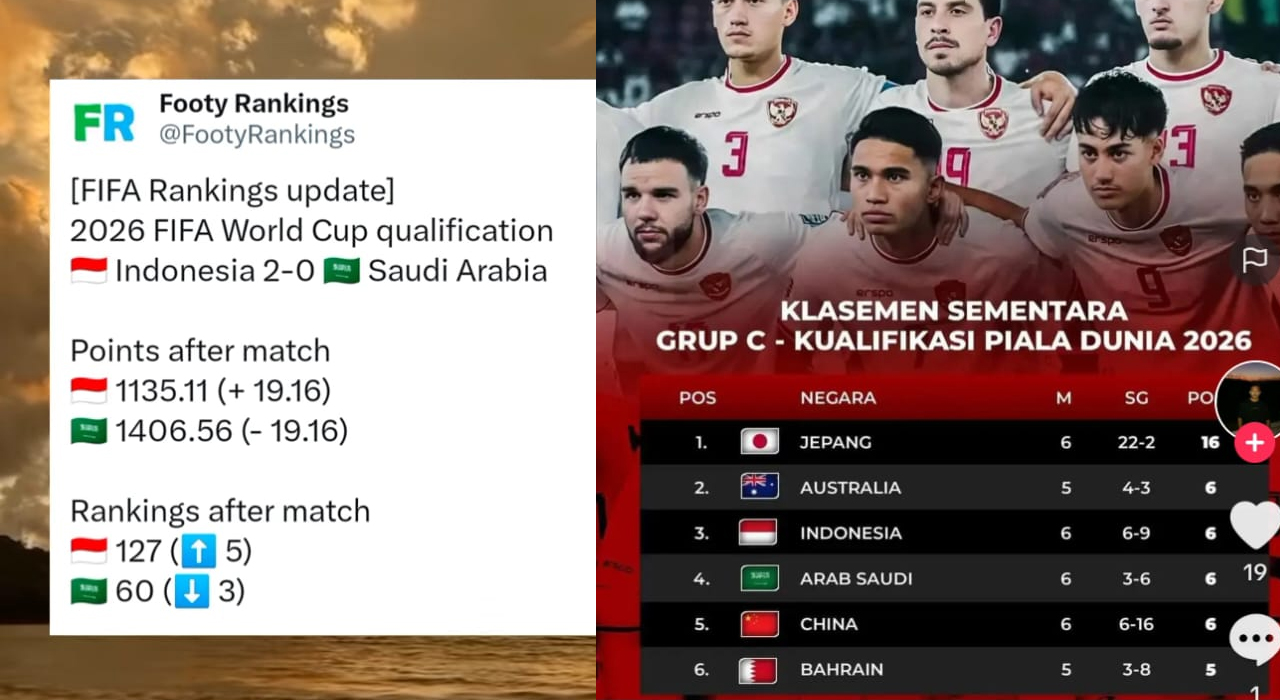 Ranking FIFA Terbaru Indonesia, Klasemen Sementara Grup C, Kualifikasi Piala Dunia 2026