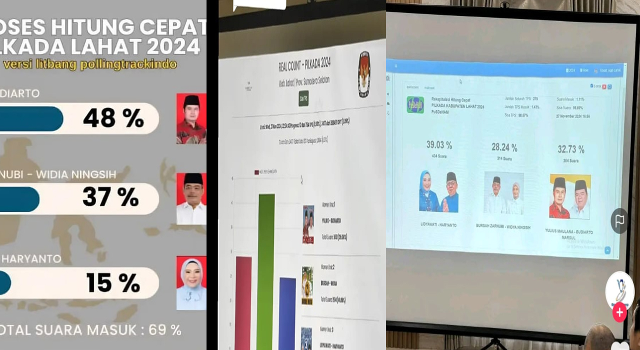 Hasil Pilkada Lahat, 3 Paslon Saling Klaim Menang, Hasil Survei Masing-masing, Tunggu Pleno KPU Lahat