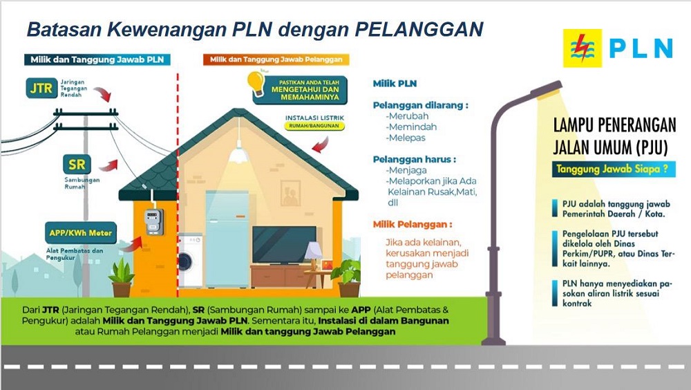 PLN ULP Baturaja Mengajak Masyarakat untuk Peduli Jaringan Listrik dan Keselamatan