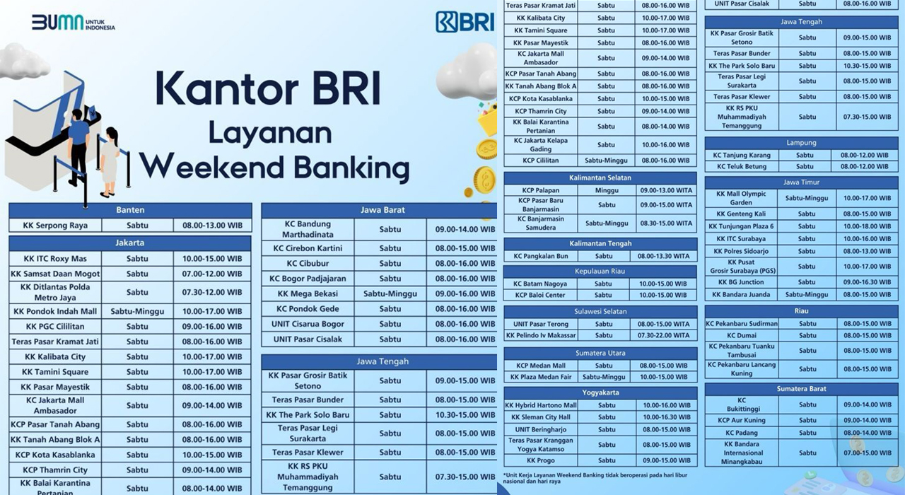 Daftar Lengkap Cabang BRI yang Buka Layanan Weekend Banking