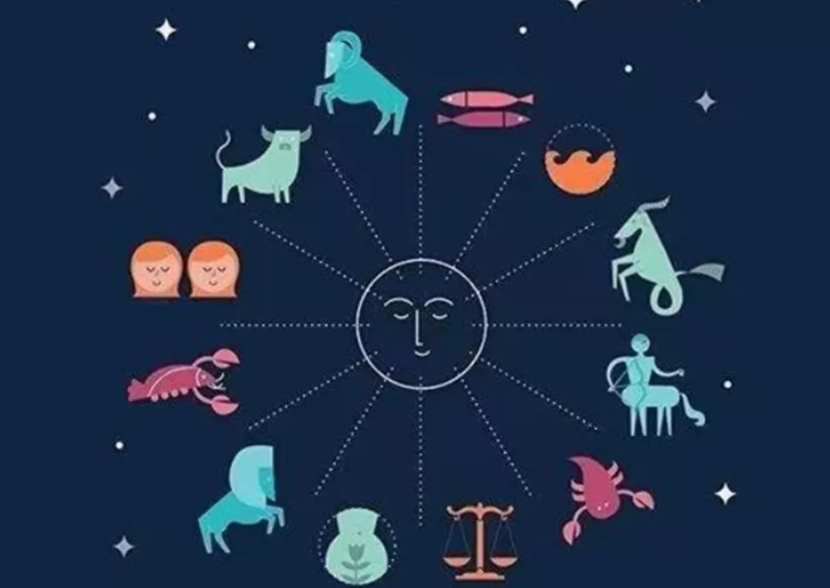 Aries Fokus, Taurus Maksimal, Ramalan Zodiak Harian Senin 15 Juli 2024, Ingat Tujuan Utama Kamu