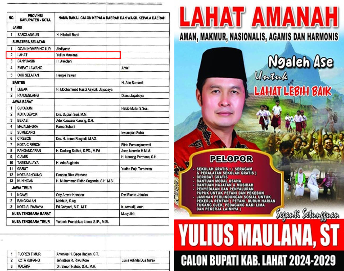 Sah, PDI Perjuangan Usung Yulius Maulana Calon Bupati Lahat Periode 2024-2029, Pilkada Lahat