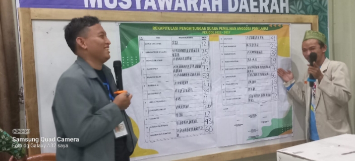 Baslini Peroleh Suara Tertinggi Pemilihan Pimpinan Daerah Muhammadiyah Kabupaten Lahat