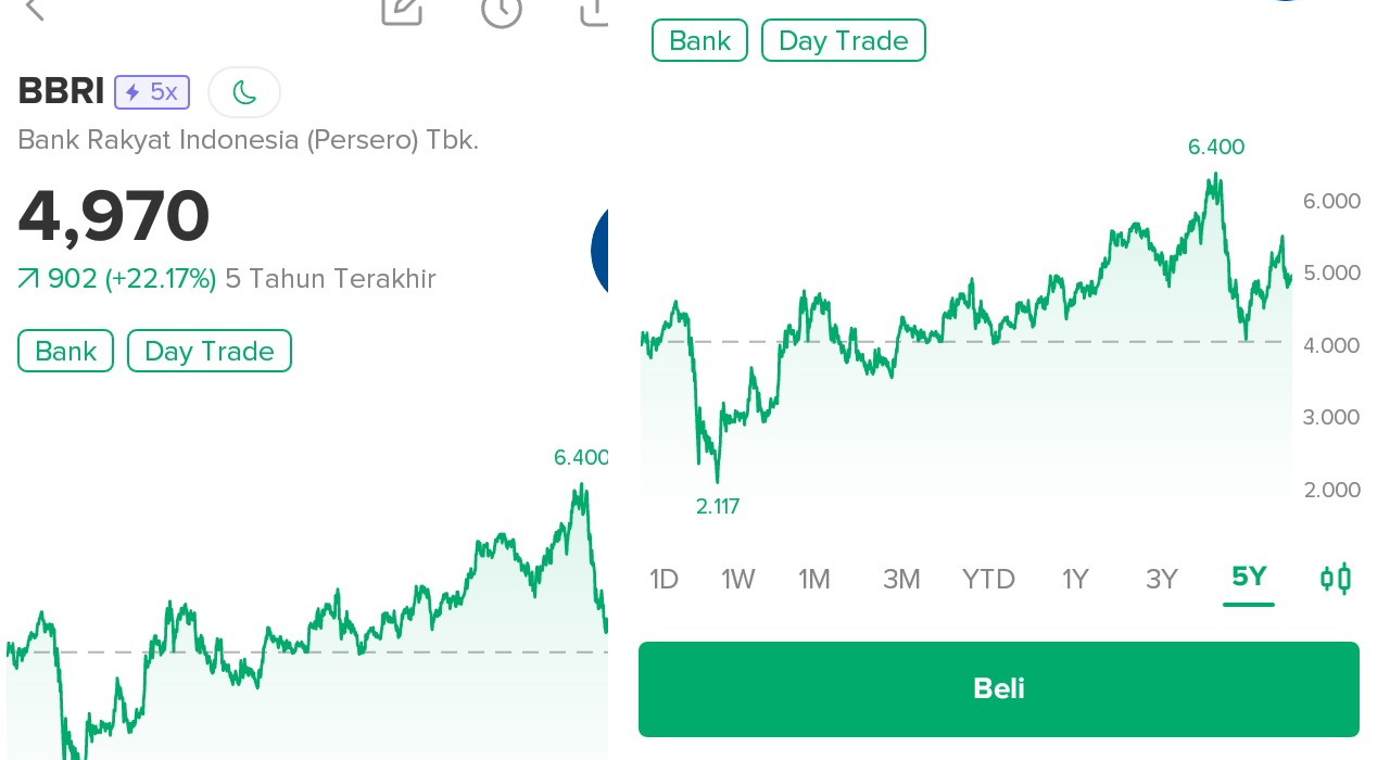 Saham BBRI Menjadi Primadona Trader lokal, PT Bank Rakyat Indonesia Tbk (BBRI)