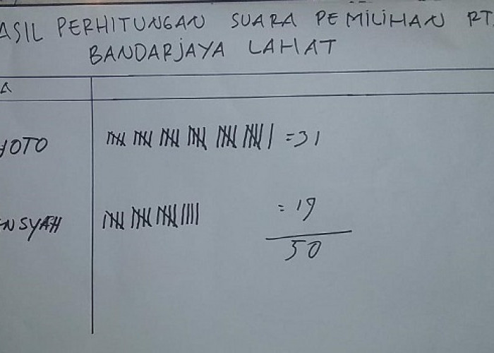 Maryoto Terpilih Jadi Ketua RT 001 Bandar Jaya Lahat