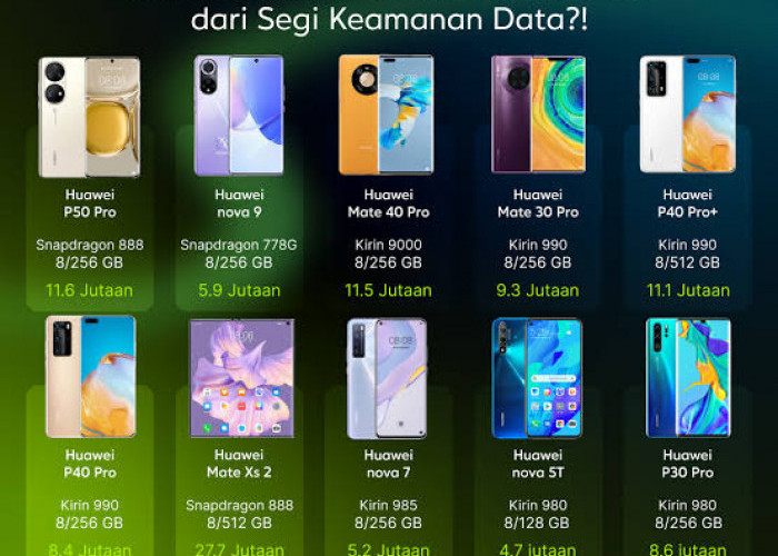 Melihat Gadget Vivo Rajai Pasar HP Murah 2026, Huawei Tembus 5 Besar!