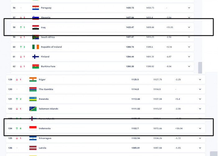 Irak Takut Rangking FIFA Turun Lawan Indonesia, Jesus Casas Kerahkan Squad Terbaik, Kualifikasi Piala Dunia