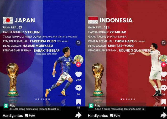 Inilah Perbandingan 6 Tim Grup C Pildun, dari Indonesia hingga Jepang, Kualifikasi Piala Dunia 2026