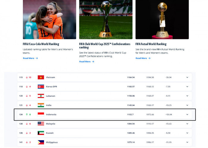 Update Rangking FIFA Terbaru Anggota AFC Asia, Indonesia Naik, Vietnam Turun