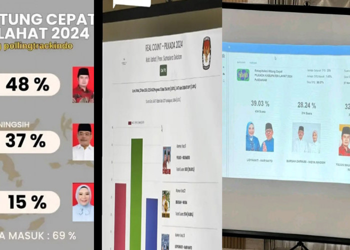 Hasil Pilkada Lahat, 3 Paslon Saling Klaim Menang, Hasil Survei Masing-masing, Tunggu Pleno KPU Lahat