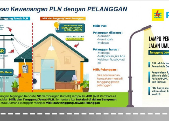 PLN ULP Baturaja Mengajak Masyarakat untuk Peduli Jaringan Listrik dan Keselamatan