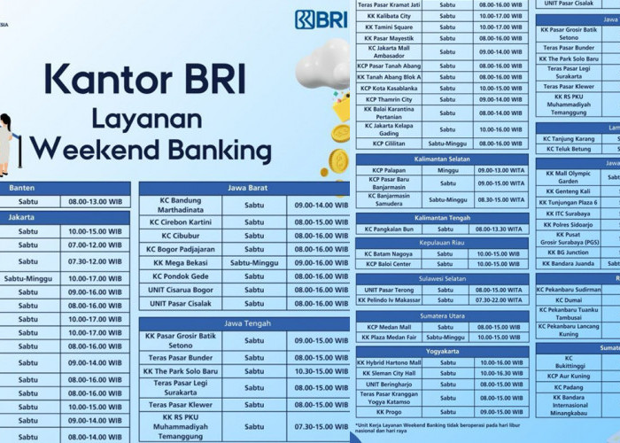 Daftar Lengkap Cabang BRI yang Buka Layanan Weekend Banking