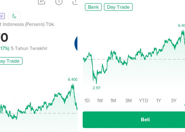 Saham BBRI Menjadi Primadona Trader lokal, PT Bank Rakyat Indonesia Tbk (BBRI)